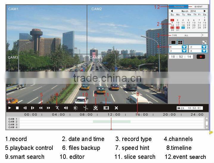 P2P 3G WiFi H.264 DVR Full HD 1080P NVR hybrid DVR Security System manufacturer
