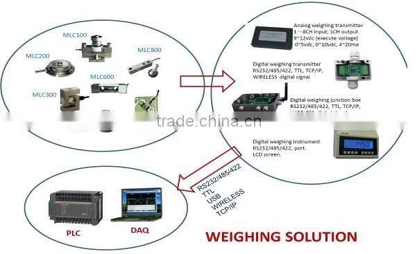 digital weighing transmitter for digital load cell