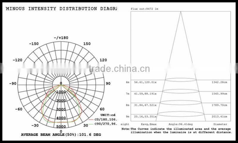 Industrial 120W UFO LED High Bay Light IP66 Dimmable for Warehouse Factory Supermarket