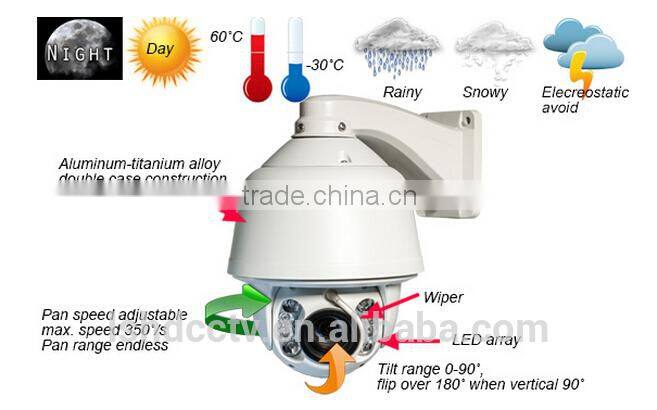 LS VISION High Speed Dome 1080P IP Camera , 1080P HD IP LED-Array IR Security Camera