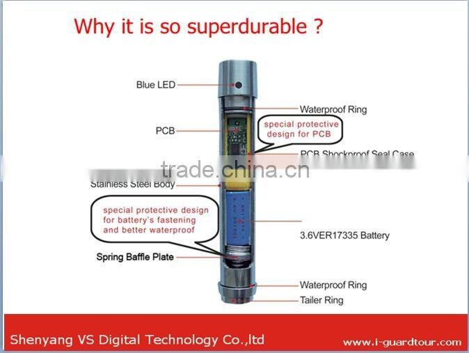 access control board