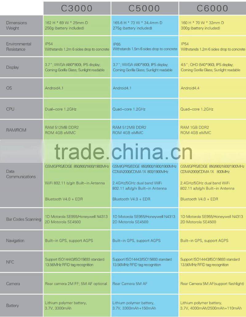 all in one card reader mobile handheld pda barcode scanner