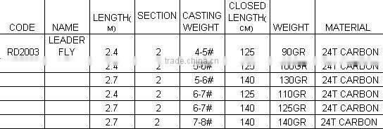 Sheran fishing rods 24T carbon LEADER FLY