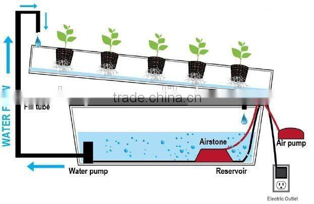 PVC-U Frame Material nft system