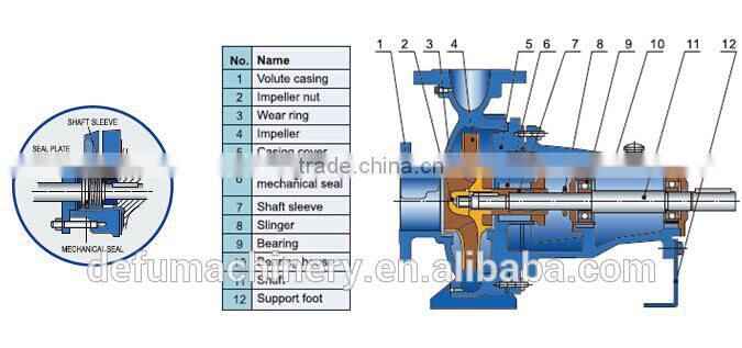 single stage centrifugal diesel engine oil pumps