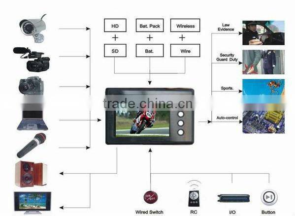 Mini Portable DVR Recorder with AV input and LCD screen 2.5"