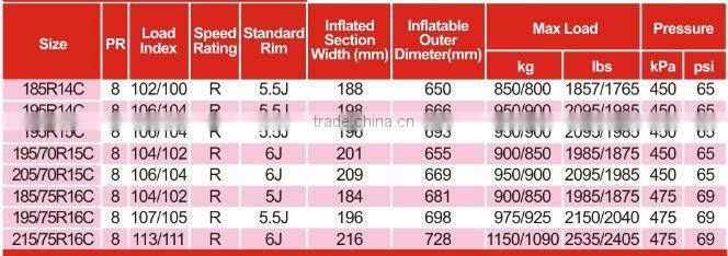 High quality pcr tyre 185R14C