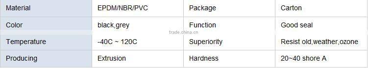 Plastic pvc strip profile