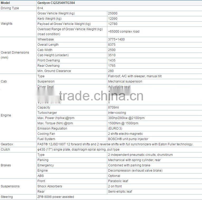 Iveco international fuel consumption 11t dump truck with spare parts