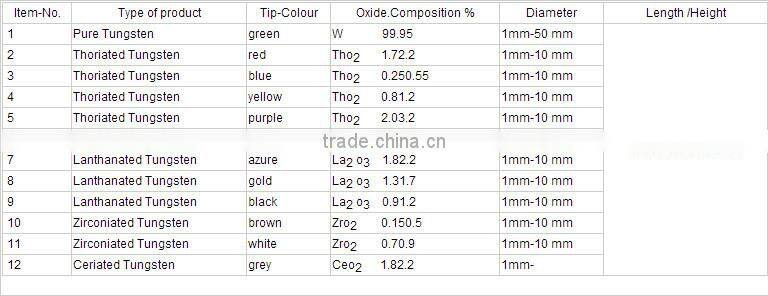 2% Lanthanated tungsten electrodes for welding Carbon Steel