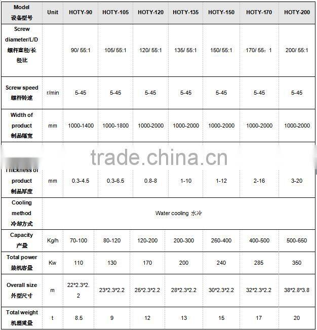 hot sales epe foam sheet making machine