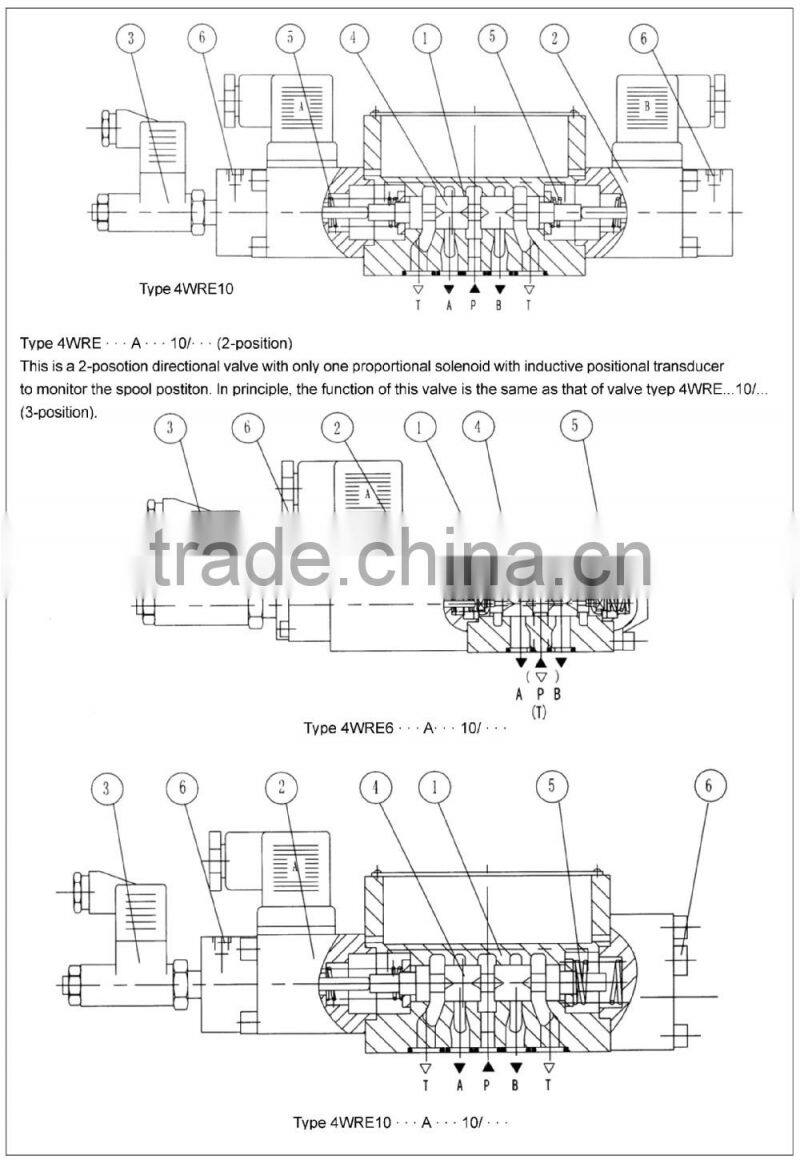 4WREE proportional directional hydraulic valve