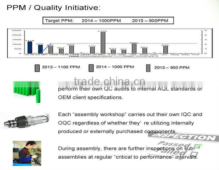 High Quality 128W Car/Motorcycle Battery Charger
