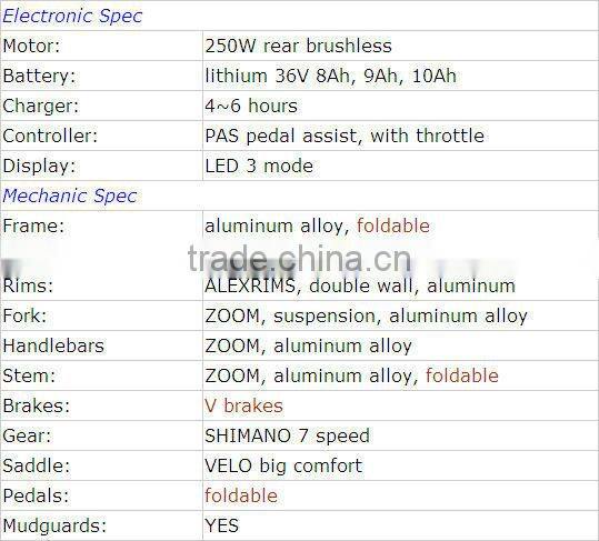 2014 new model 36v 10ah with ce en15194 Lithium battery electric bike