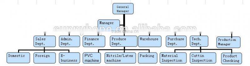 sunnyhope 13gauge safety latex diamond plam gloves