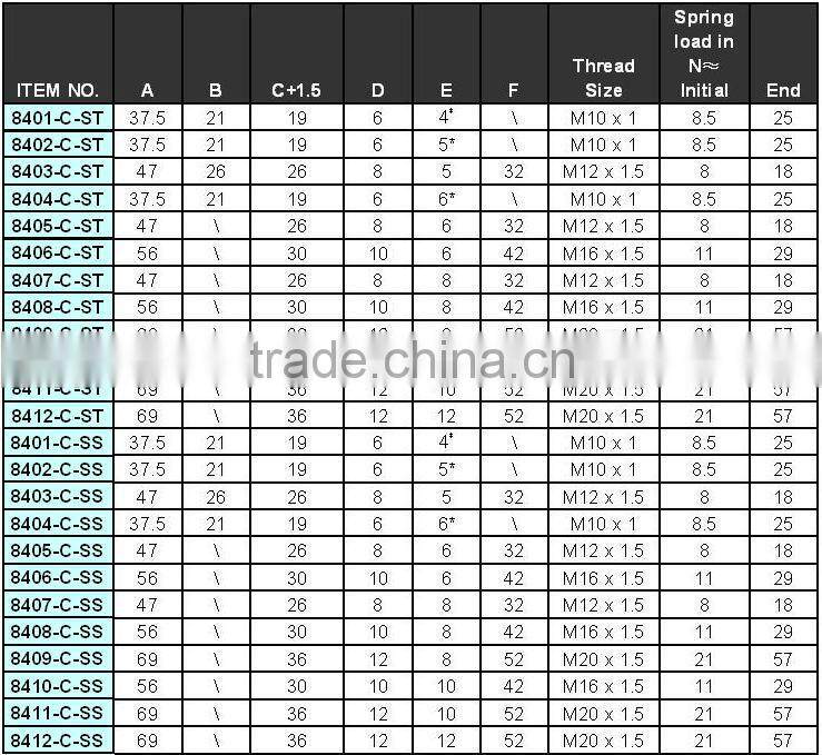 M10-M20 with lever Indexing Plunger 8400 series