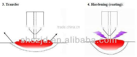 SZ-08 unitor welding machine China factory