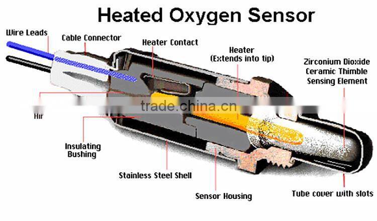 36531-PLE-003 192400-1030 oxygen sensor Air Fuel Sensor for 02-04 Honda CR1V 2.4L 01-05 Civi1c 1.7L 234-9005