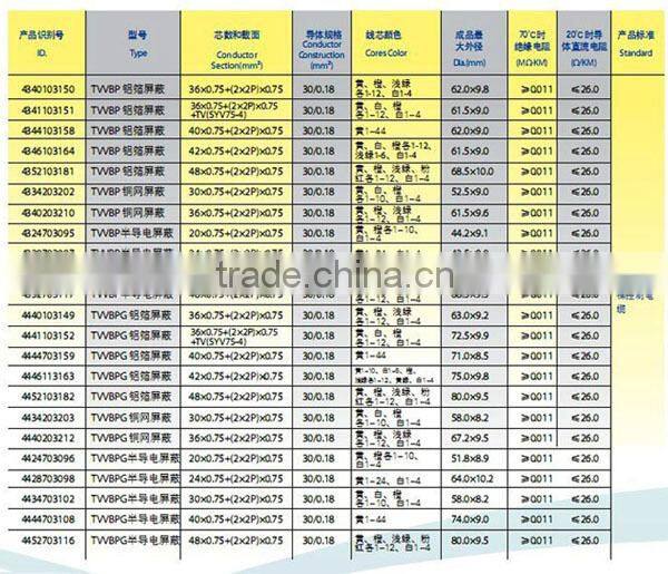 PVC Flat Elevator Travel Cable, Elevator cable, Elevator Spare Parts