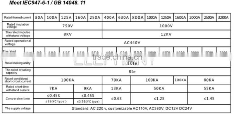 63A to 1000A 4Pole Dual Power Automatic Transfer Switch .ATS
