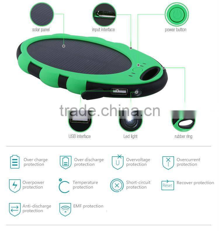 2015 Hot New cartoon power bank portable charger