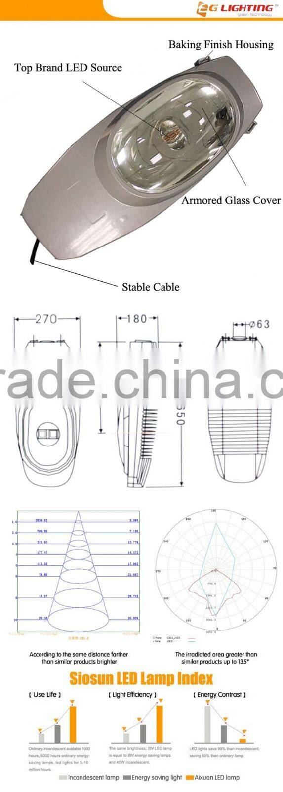 Alibaba Hot Selling Outdoor LED Street Lamp 80w