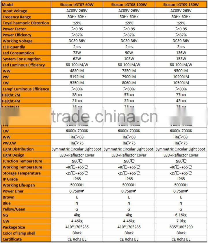 2015 Hot LED Light Product LED Tunnel Lamp 100W