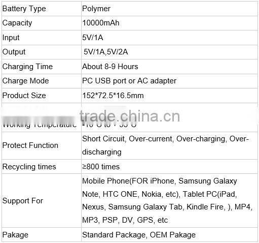 Promotional Dual Built-in Cable USB Powerbank Cell Phone Charger 10000mah