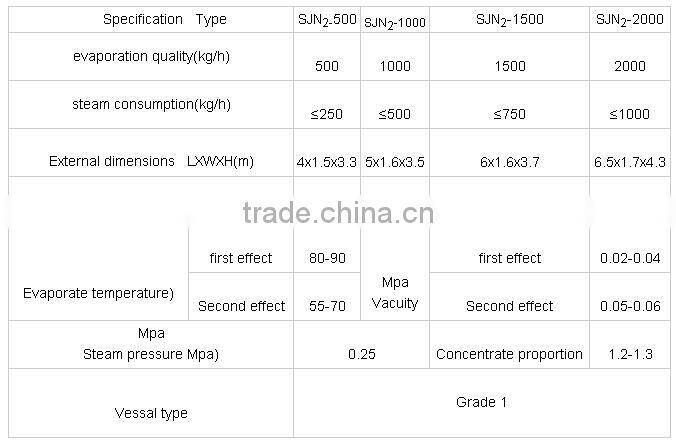 SJN2 double effect vacuum concentrator for glucose