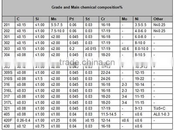 ASME/ ASTM/EN/BS/ GB/DIN/JISstainless steel in stock