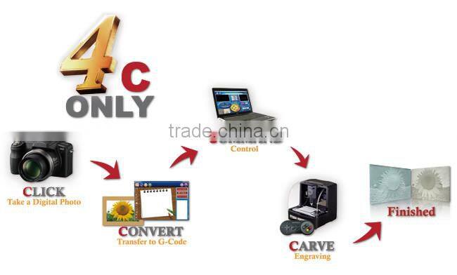 Bravoprodigy BE4060 mini cnc