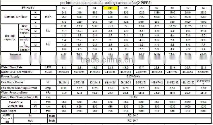 Hammer CE certified water chilled Cassette fan coils