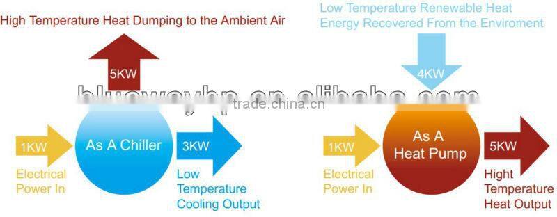 geo thermal heat pump