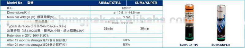 R03 AAA 0% Lead Zinc Chloride Dry Battery sum4