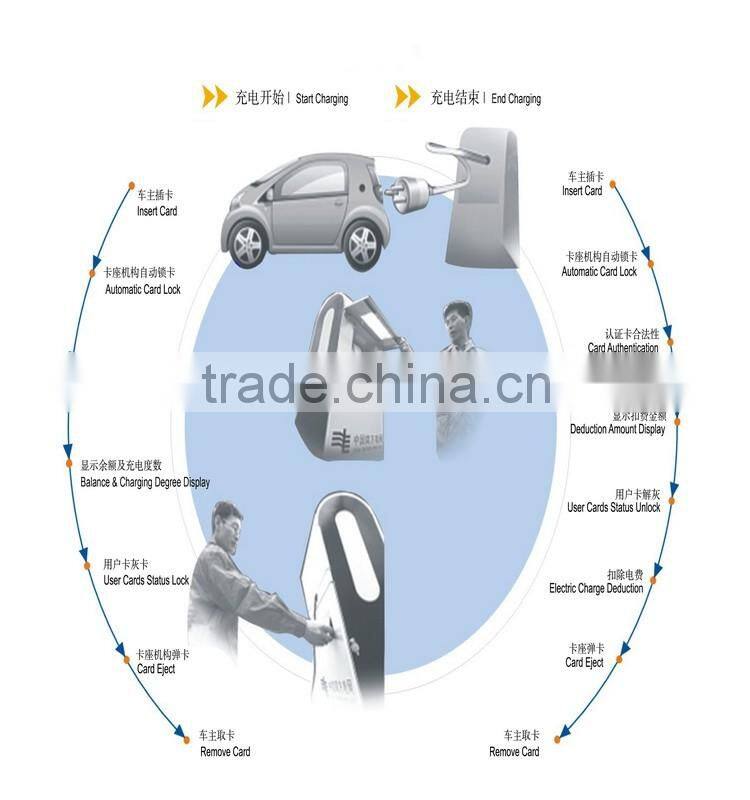 4-8cm Short distance/range rfid reader for contactless ic card MT318-622