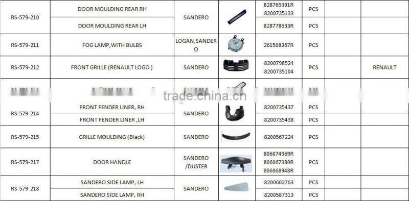 car headlight for renault sandero 2008 , renault headlights