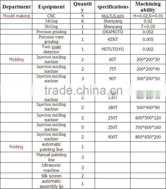 Plastic chassis mount connector / panel mount connector / pcb mounting connector