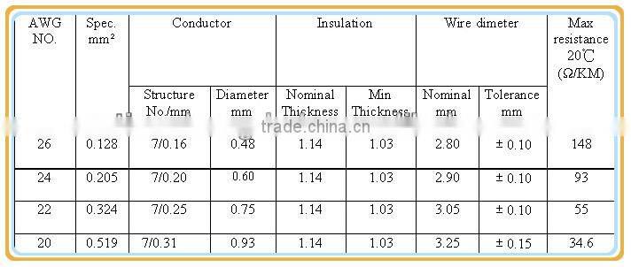 0.6KV 150C High Temperature UL3137 silicone heat resistant leading wires