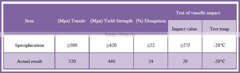 CO2 gas shielded welding wire ER70S-6