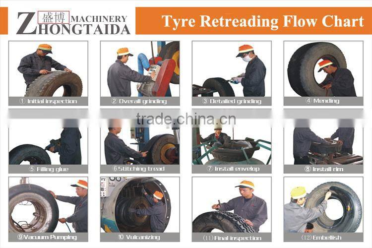 Electrical tyre electric autoclave With ASME Certification