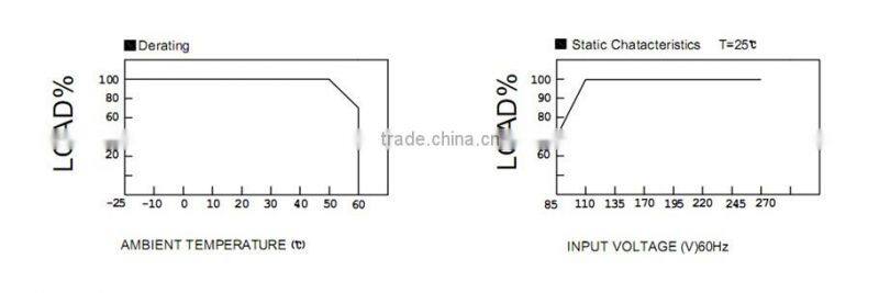 7W DC9-24V 300mA Constant Current LED Driver PA-26300