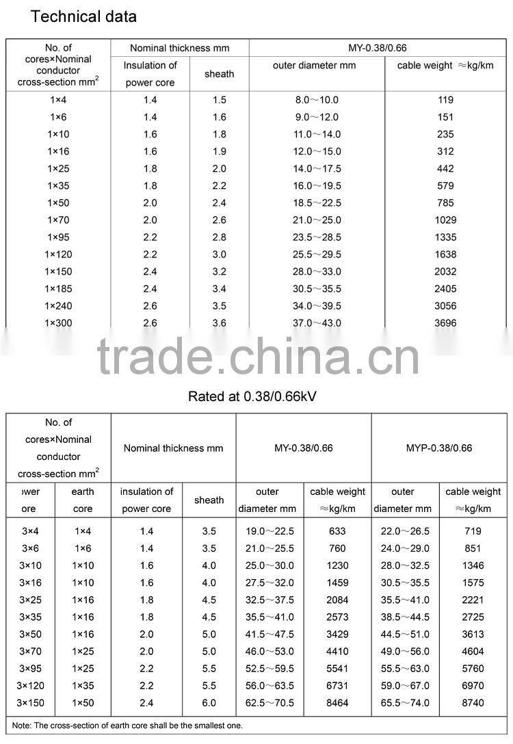 High quality cheap custom porous cable anchor for mine, metallic semi-conductive sheilding mining cable, mining rubber cable