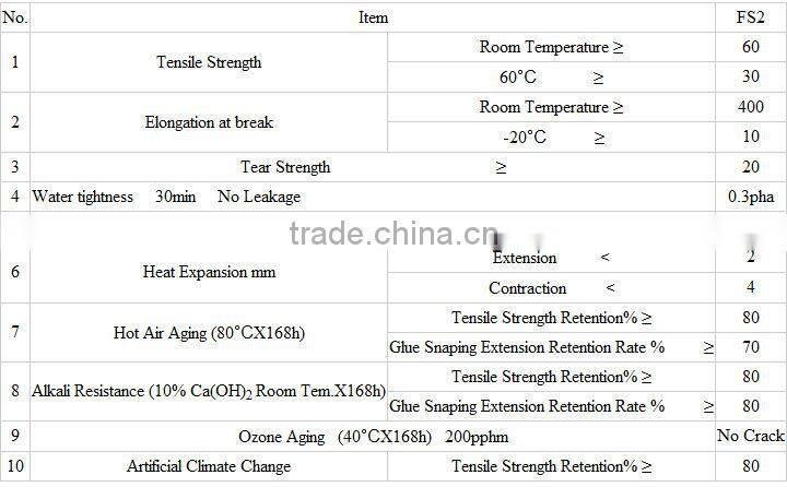 Polythene And Polypropylene Waterproof Membrane