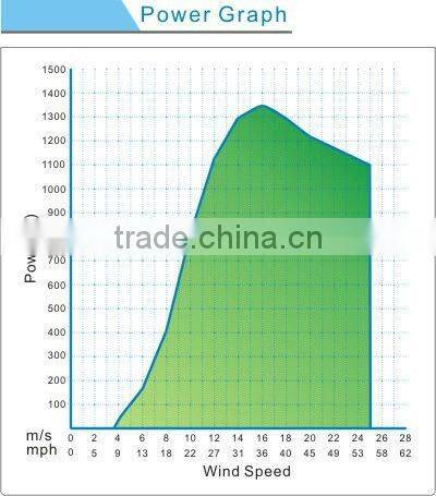 1kw wind solar hybrid system power wind turbine for house