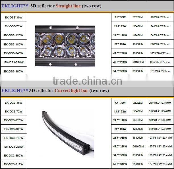 EK LIGHT - factory direct sales 9-60VDC 3D reflector 90W 180W 210W 240W 300W 52 inch led light bar offroad light bar