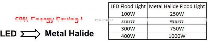 alibaba china outdoor led flood light 200w/300w/400w/500w led flood light buy from china online