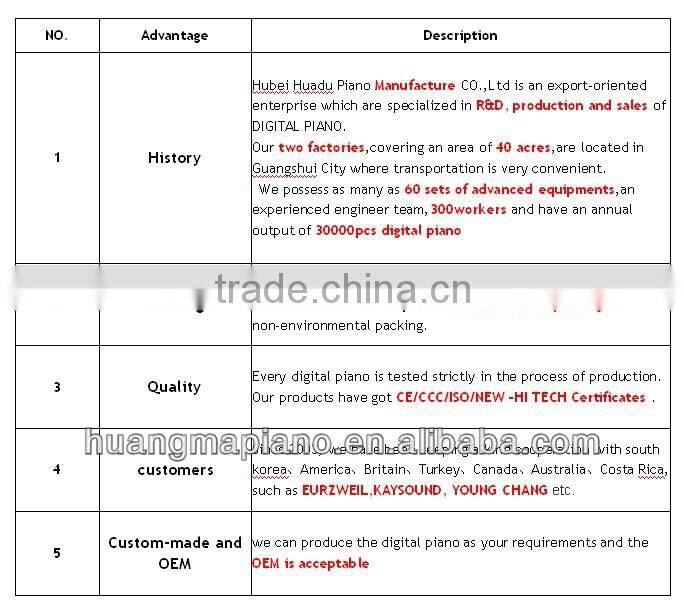 HD-8818 Factory 88 Keys Touch Sensitive Hammer Keyboard Most Competetive Baby Upright Piano Prices