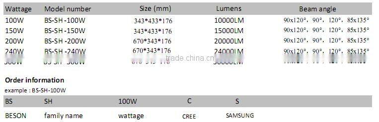 meanwell 100w led shoe box light from oem/odm factory