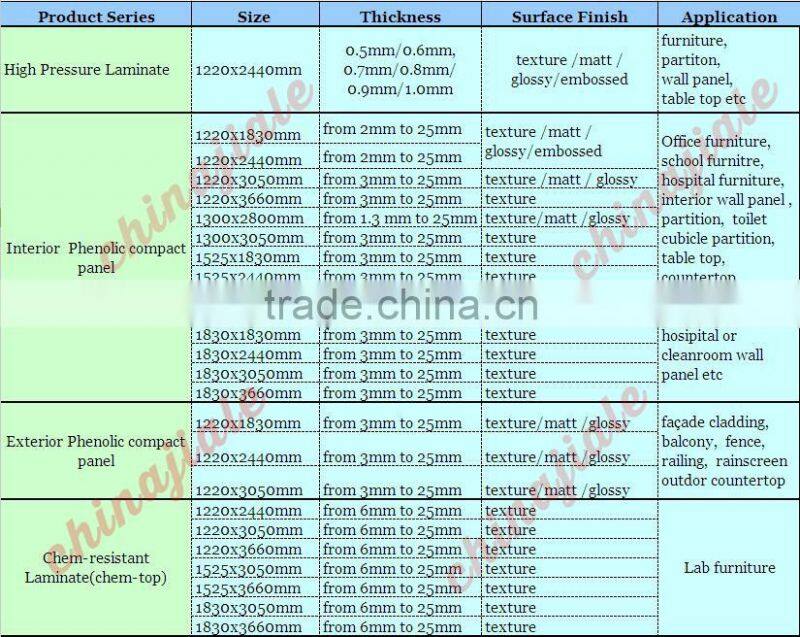 wuya wood color 13mm hpl compact panel