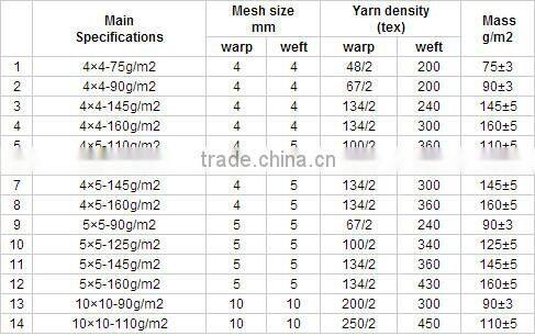 Popular Fiberglass Insect Screen Mesh/Fiberglass Reinforcing Mesh/fiberglass mesh cloth